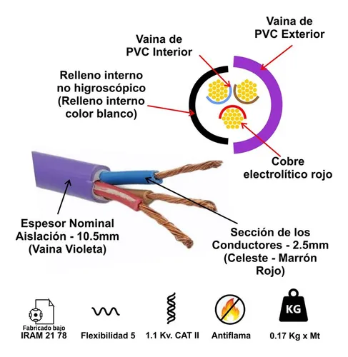 Cable Subterraneo 3 X 2.5 Mm Por Metro