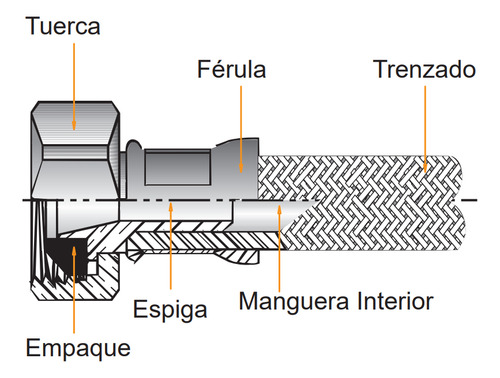 Manguera Para Fragdero Lavabo Acero Inoxidable 40cm Coflex LL-A40
