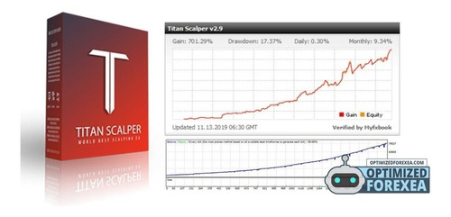 Titan Scalper - Robô Forex - Automação De Trading - Bolsa