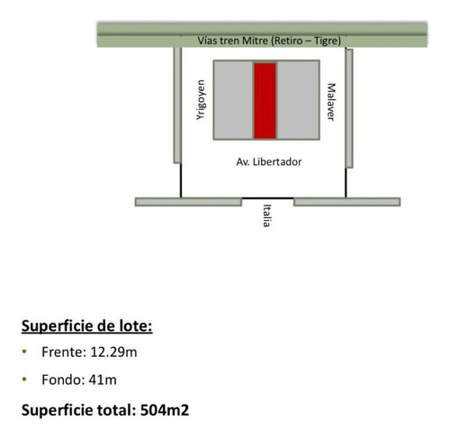 Terreno - Vicente López