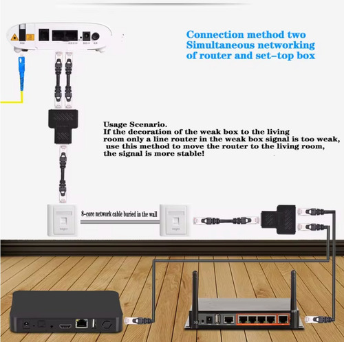 Adaptador Divisor Rj45 Ethernet 1 A 2 Vias Conector Hembra