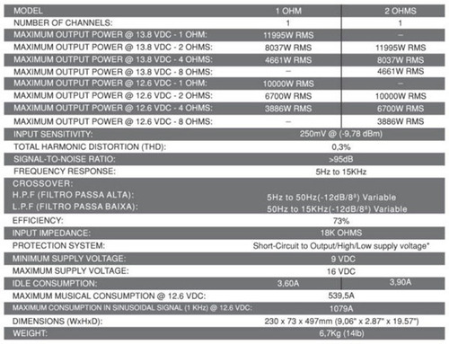 Hd 10000 Taramps Ampli 10000 Watts Rms A 1 Ohm 12.6 Vdc