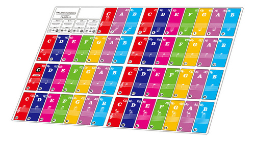 Pegatinas Para Teclado 49/ Piano 37/ Principiantes