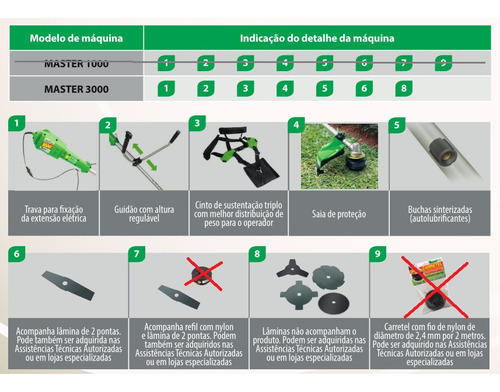 Imagem 8 de 9 de Roçadeira Elétrica Monofásica Com Lâmina Trapp Master 3000