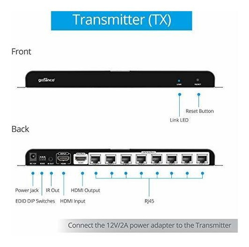 Extensor Hdmi Gofanco Split