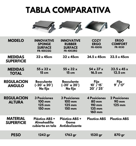Reposa Apoya Pies Ergonomico Aidata Altura Regulable
