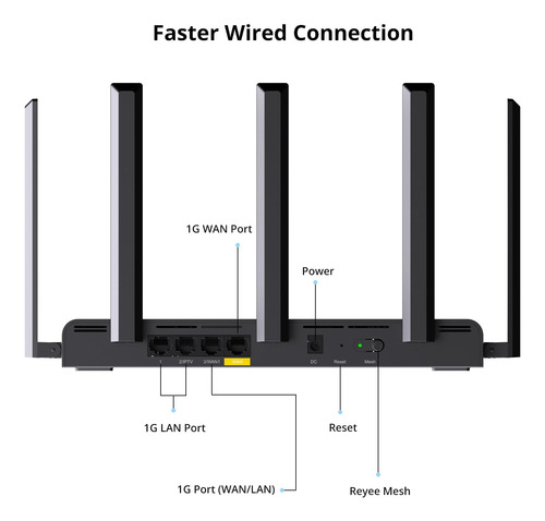 Router Reyee Ax3000 Wi-fi 6, Internet De Doble Banda, 802.11