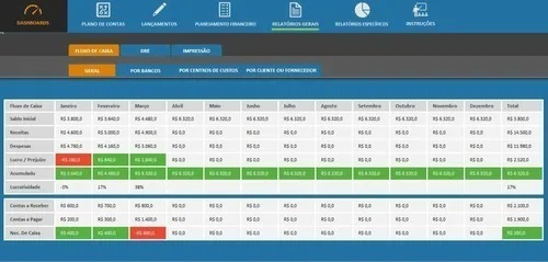 Planilha Excel Gestao Financeira Empresarial Com Dashboard