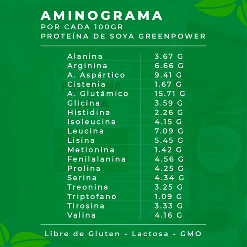 Imagen 5 de 10 de Pack 2 Kg. Proteína Vegana 100% Soya 0% Azúcar Envio Gratis