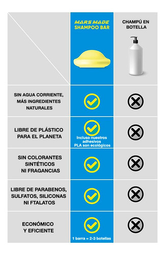 Shampoo Marsmade Sal Marina Barra 120g