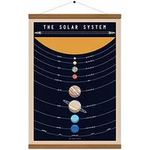 Comprar Póster Del Sistema Solar, Planetas Del Espacio Exterio...