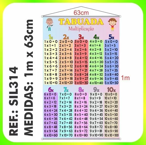 Banner Tabuada da Multiplicação