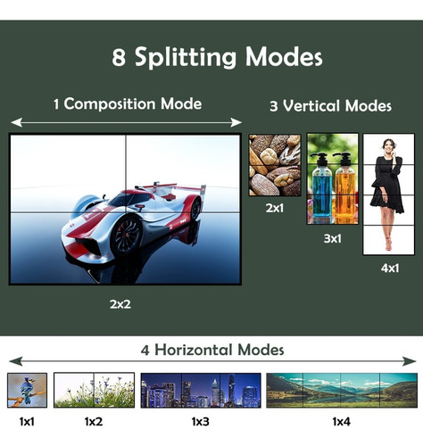 Videowall Controller With Hdmi And Spdif Outputs 2×2 Hd