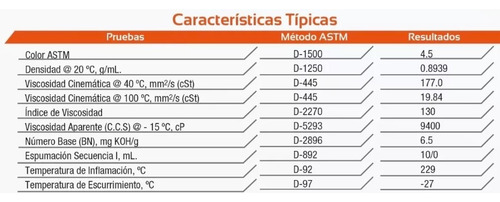 Aceite Multigrado Para Moto A 4 Tiempos 20w-50 946ml
