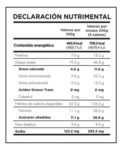 Galletas Con Chispas Sabor Chocolate Sin AzĂșcar Gaveti 240 G