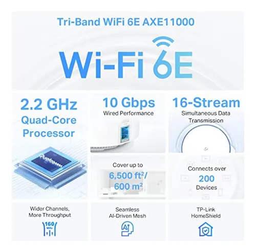 Tp-link Deco Mesh Wifi Axe11000 Tri-band Wifi 6e