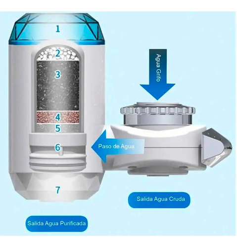 Purificador De Agua Zoosen Zsw-040 Filtro De Cerámica Blanco