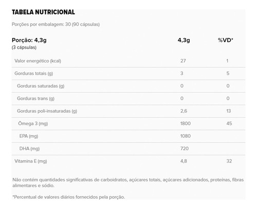 Kit 2x: Super Ômega 3 Tg Essential Nutrition 90 Cápsulas
