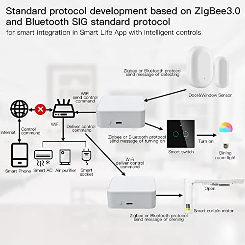 Puerta De Enlace Smart Hub: Wi-fi Y Zigbee Y Bluetooth Mesh