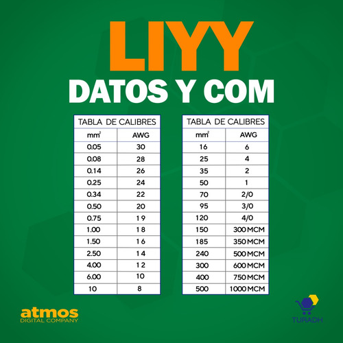 Cable De Datos, Liyy 3x20 Awg 0.5mm² | 10 Metros