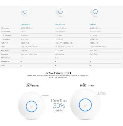 4x Unifi Access Point Ubiquiti Uap-ac-pro Poe +200 Usuarios