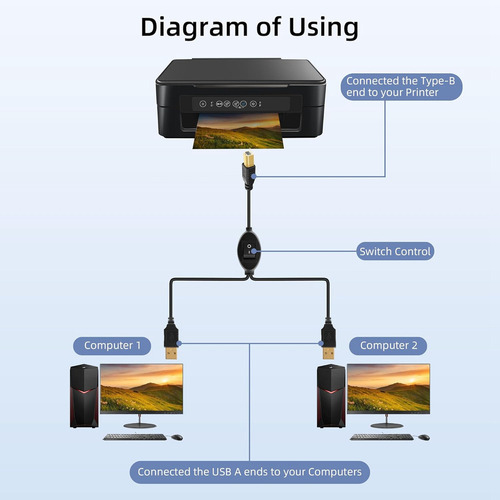 Cable De Impresora V72 En 1, Cable De Impresora Usb A A B Ma