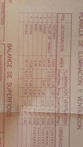 Imagen 9 de 9 de Excelente Galpón / Deposito
