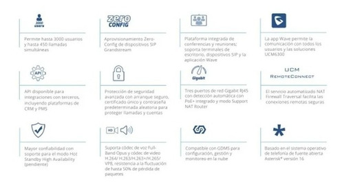 Conmutador Ip-pbx 250 Usuarios Ucm6300a Grandstream