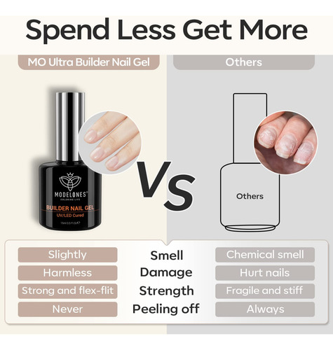 Endurecedor De Uñas Cuccio Pro Gel Constructor Con Brocha Co