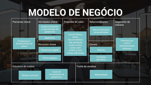 Slides - Power Point - Apresentação Para Investidores Pronta