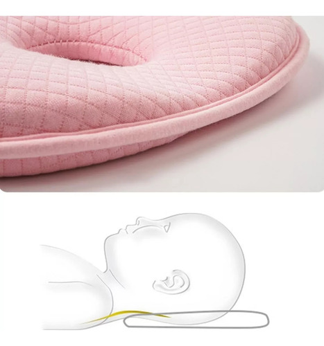 Pillow Baby: Prevención Del Síndrome Del Cerebro Oblicuo De