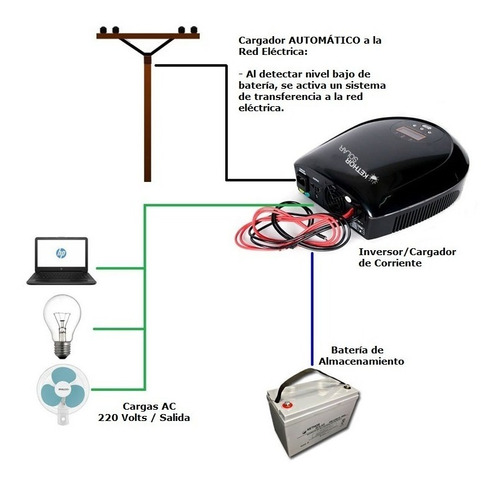 Conversor Inversor Solar 700 W 12 V Kethor Corte De Luz