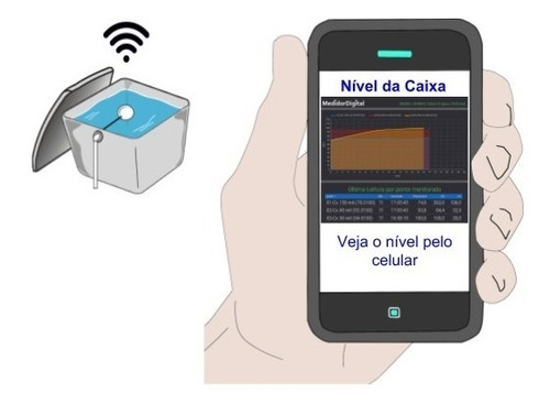 Medidor Nivel Caixa D'água | Internet | Visualiza Celular