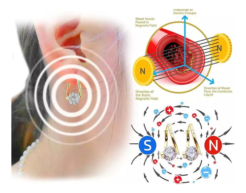Perfecto 4 Pendientes De Germanio Halolux Lymphvity,