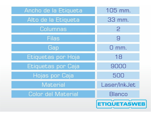 Etiquetas Autoadhesivas Hojas A4 105x33mm Caja X 500 Hojas