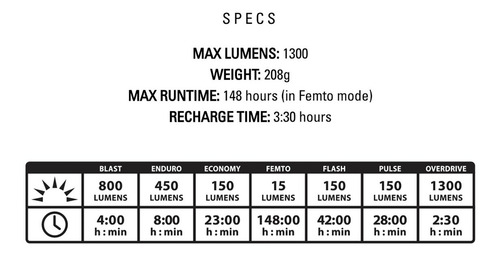 Imagen 3 de 3 de Luz Led Delantera Bicicleta Lezyne Macro Drive 1300lm Ciclos