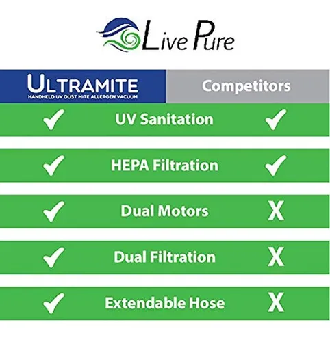 Livepure Ultramite Uv Hepa Alergeno Aspiradora Y Desinfecta