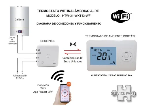 Conectar termostato wifi a caldera sale