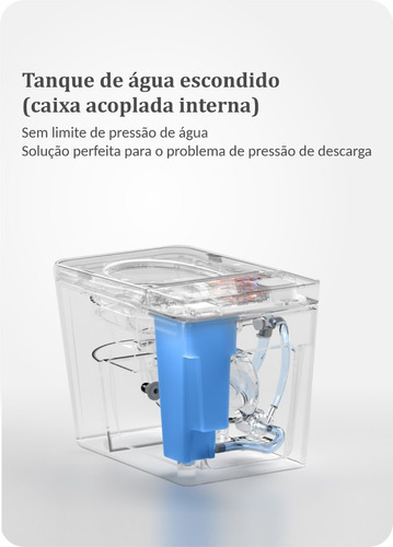 Vaso Sanitário Inteligente Mais Completo - Branco Quadrado