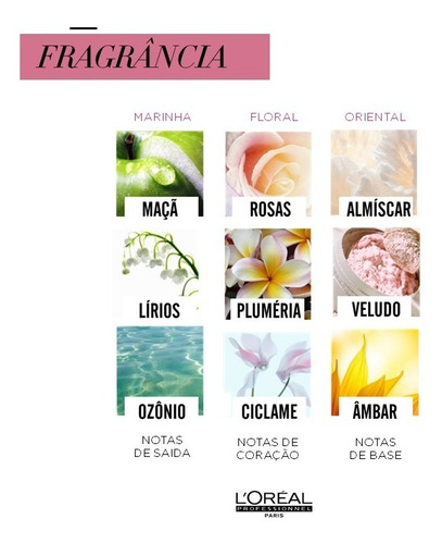 Imagem 5 de 9 de Máscara L'oréal Professionnel Serie Expert Pro Longer-500 Ml