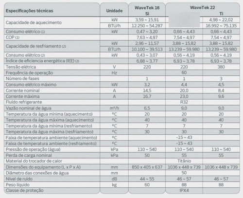 Bomba De Calor Heliotek Wavetek 16si Mono 220v Inverter