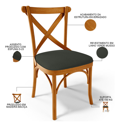 Cadeira Para Sala de Jantar e Estar Living Estofada Ávila L02 Linho Verde Musgo