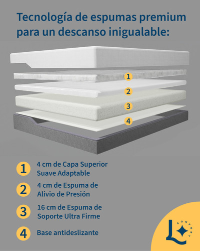 Colchon Individual De Espuma Memory Foam En Caja 100x190x24, Laila Prime