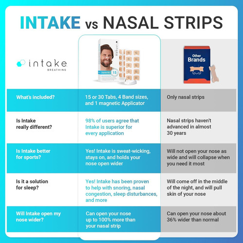 Kit Inicial De Tira Nasal Para Respiração De Admissão