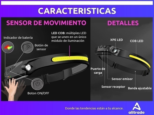 Imagen 5 de 10 de Set X 2 Linterna Minero Led Recargable Usb Vincha Sensor