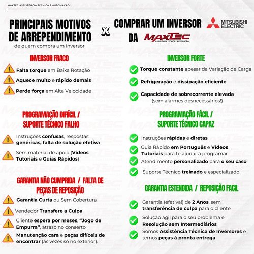 Inversor De Frequência 25cv 380v Mitsubishi Trifásico E840