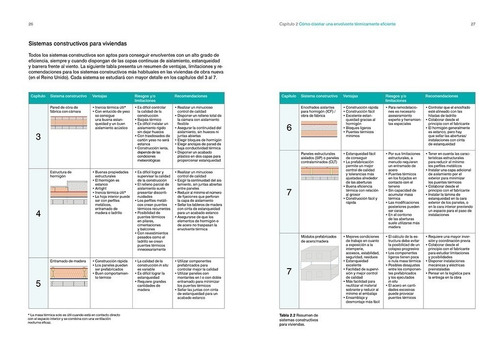 Imagen 3 de 6 de Cómo Proyectar Viviendas Energéticamente Eficientes