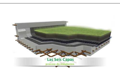Terrazas Verdes, Jardines En Terrazas Y Edificios (seña)