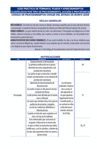Legislación Esencial Civil Y Familiar De Nuevo León 2025. Código Civil Y De Procedimientos Civiles Del Estado De Nuevo León. Código Nacional De Procedimientos Civiles Y Familiares. Acceso Web App