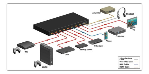 Matrix Hdmi 6x2 Hdmatters: 4k, 3d, Pip, Controle Total, 6 Entradas, 2 Saídas - Sua Central De Mídia Ultramoderna